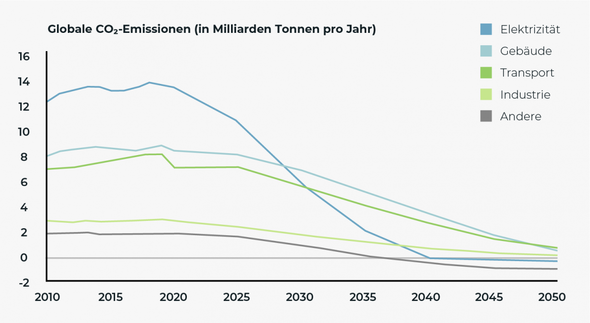 Klimaschutz In Unternehmen: Setzen Sie Ein Zeichen – KMU_today